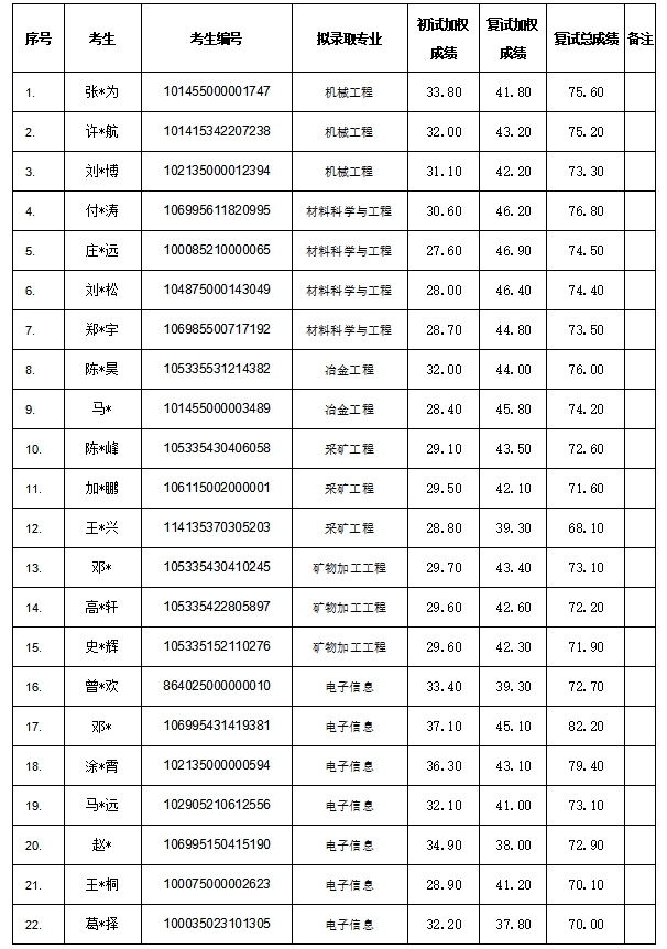 錄取學(xué)生信息.jpg